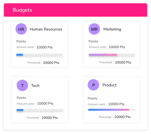employee rewards platform
