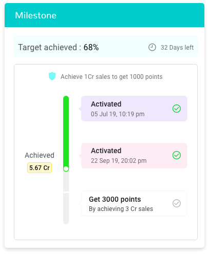 how to motivate channel partners