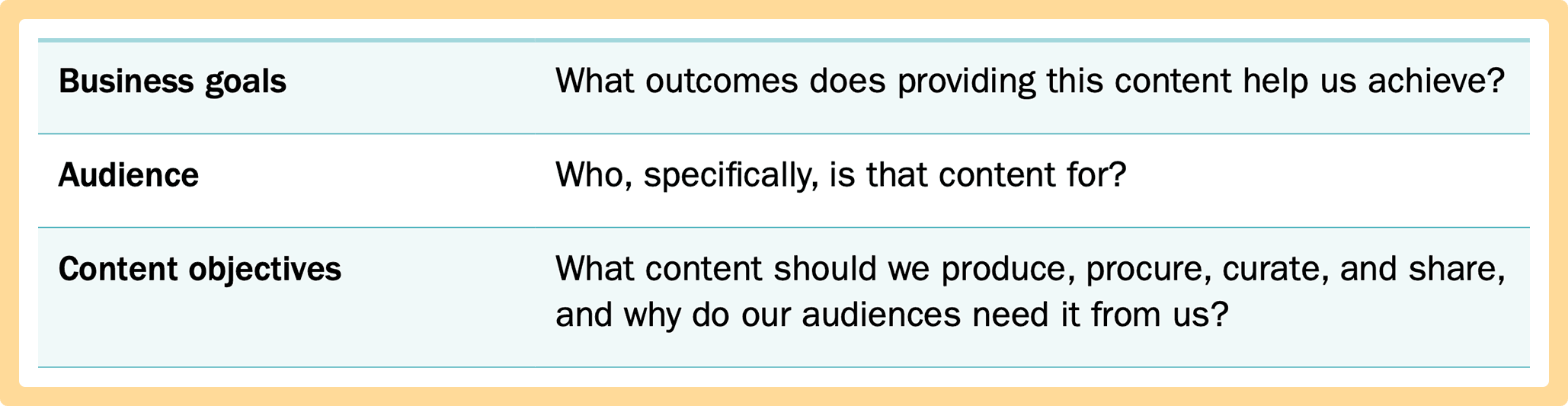 Set Your Content Compass and Purpose - Brain Traffic blog