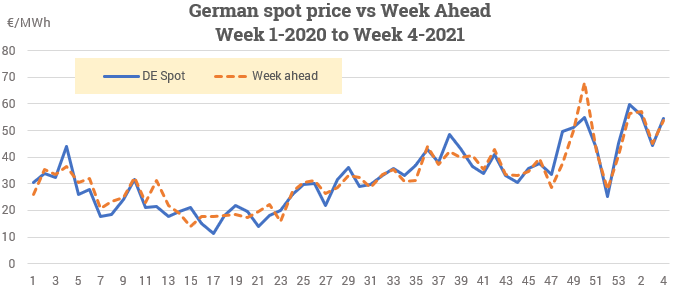 Trading the short-term market – how well are the traders doing in the ...