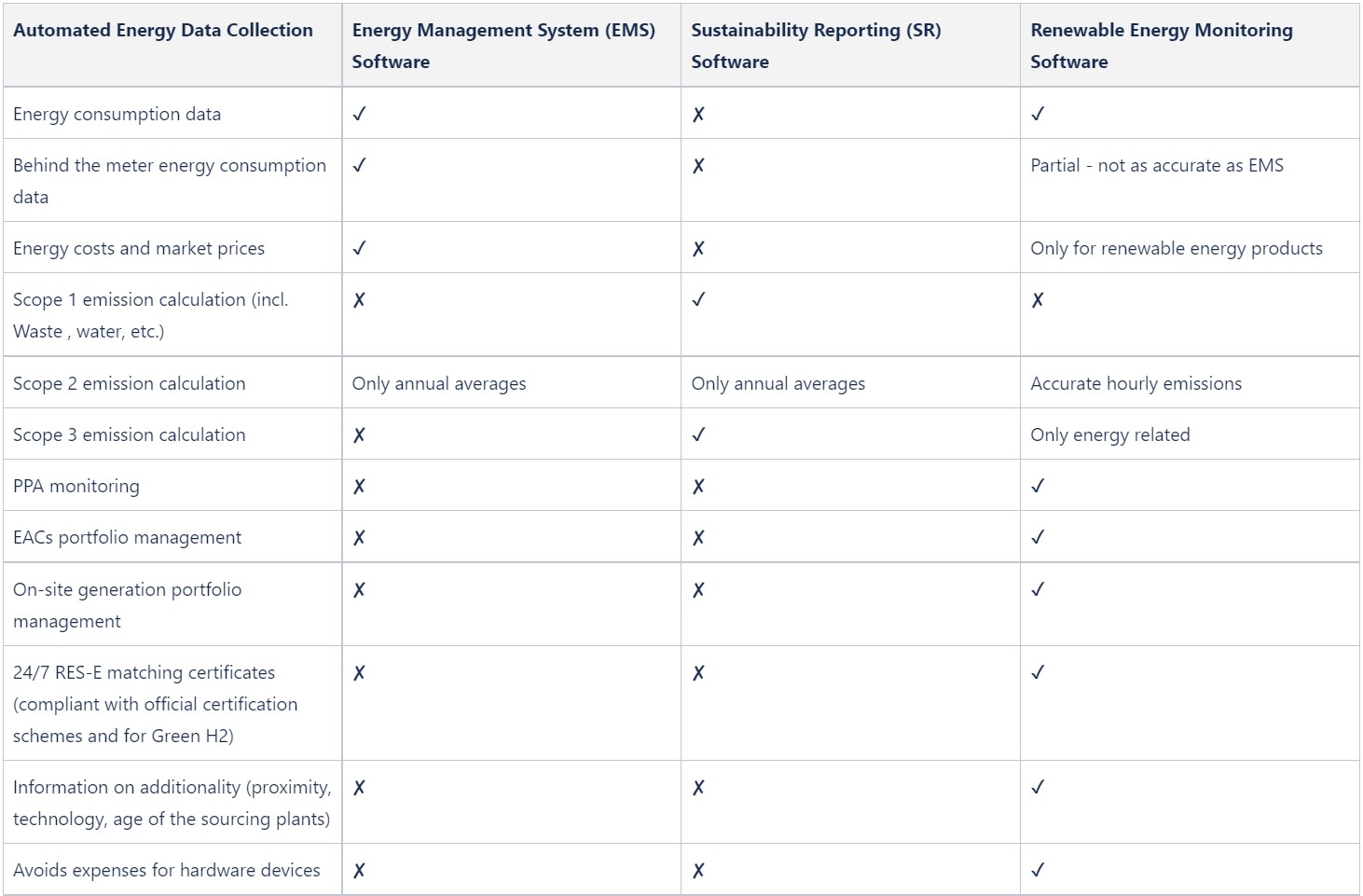 Content table to compare energy software