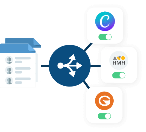 Classlink Identity Access Management Classlink Identity Access Management