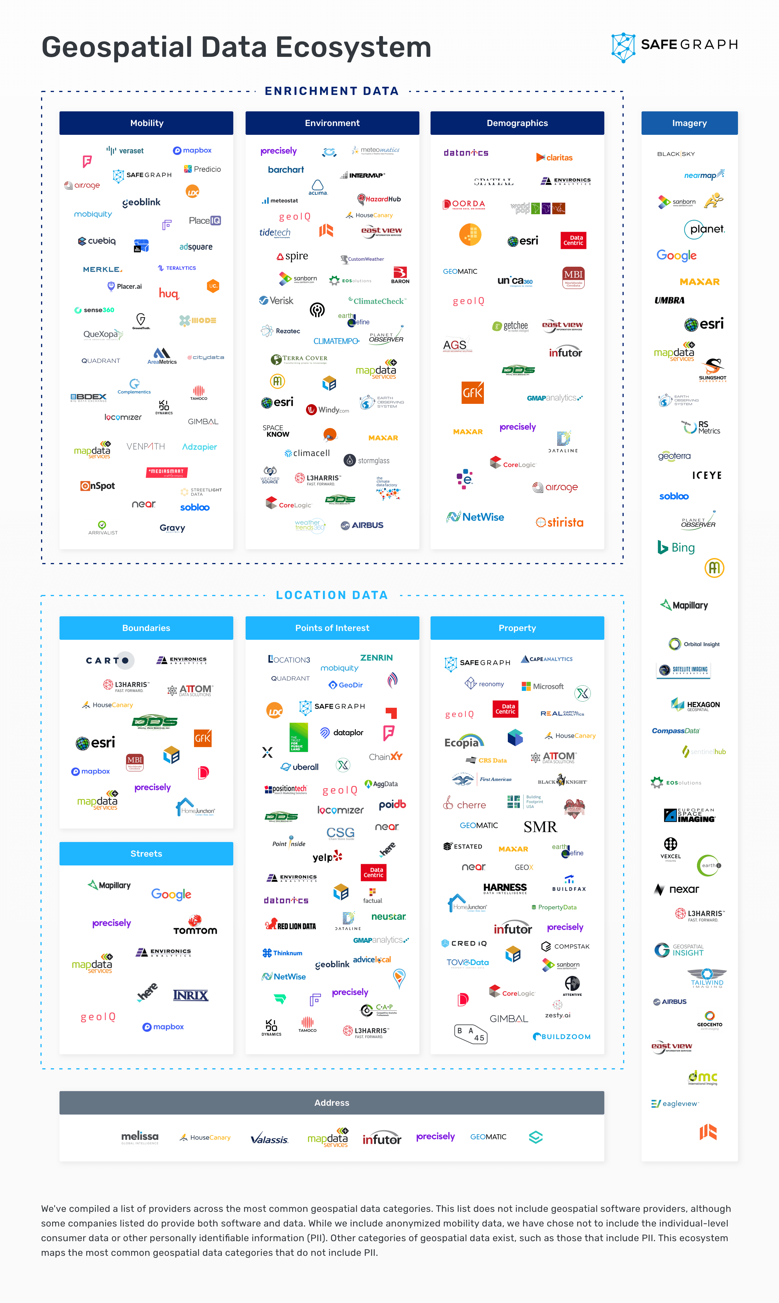 Building a Geospatial Data Ecosystem