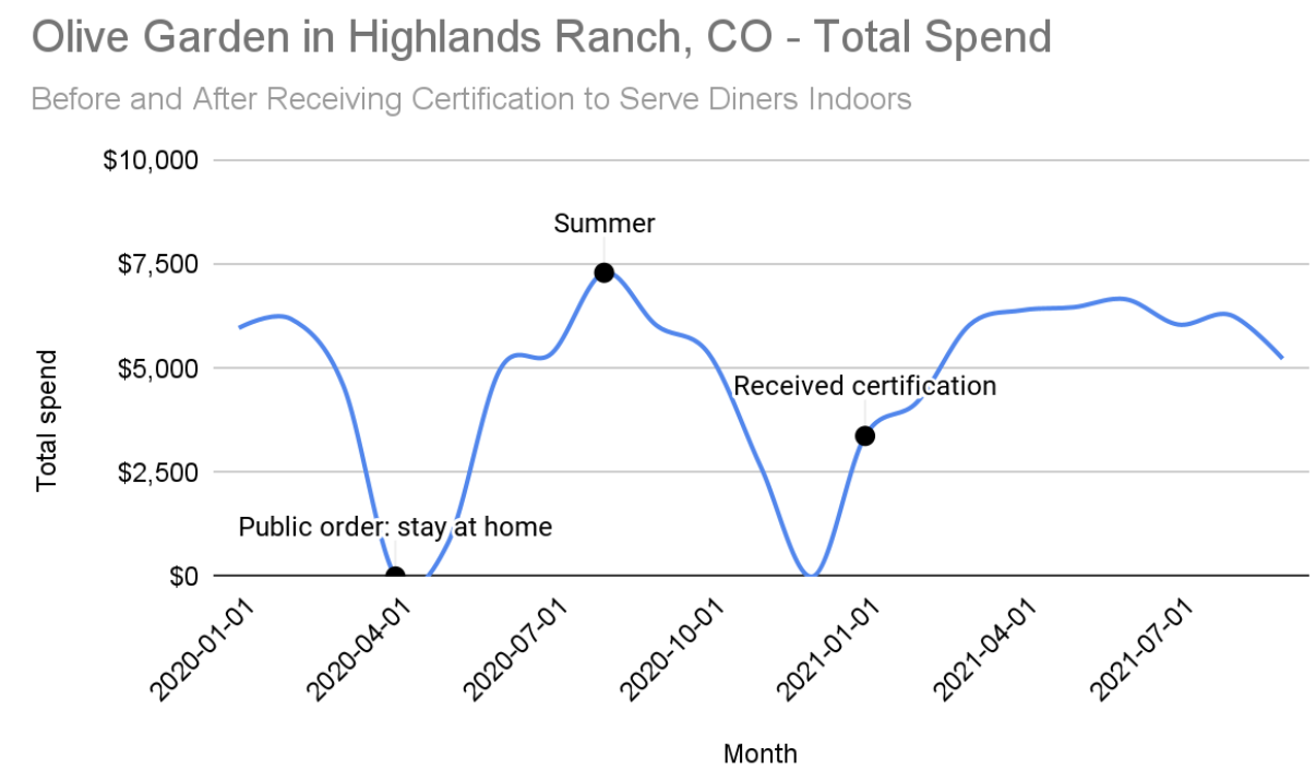 Validating Spend Data for Brands Against Company Reporting‍