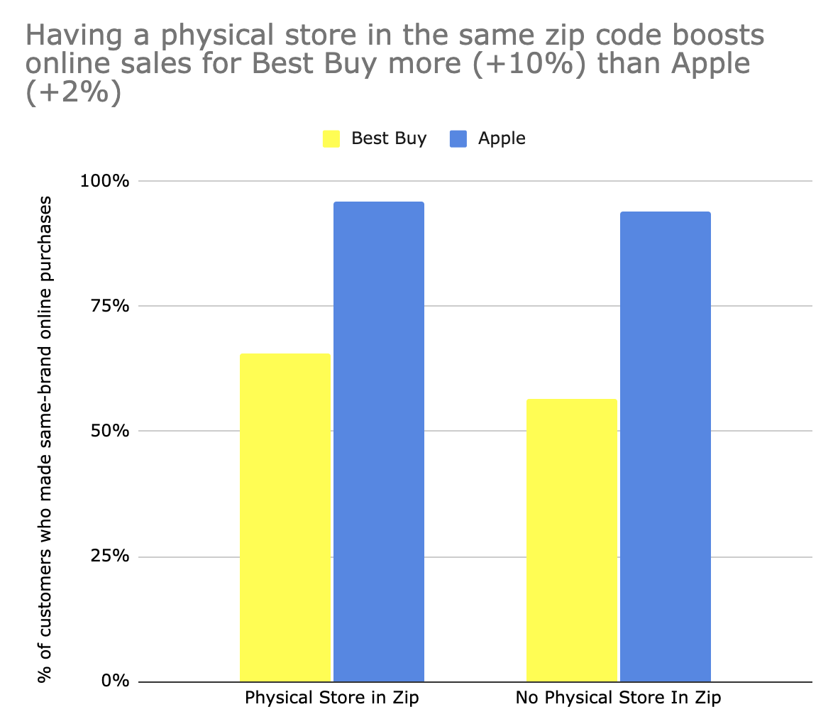 Announcing Cross Shopping Insights See Where Else Consumers Spend Money