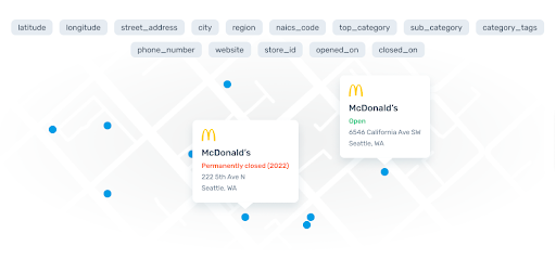The Ultimate Guide to Local Search Applications & POI Data