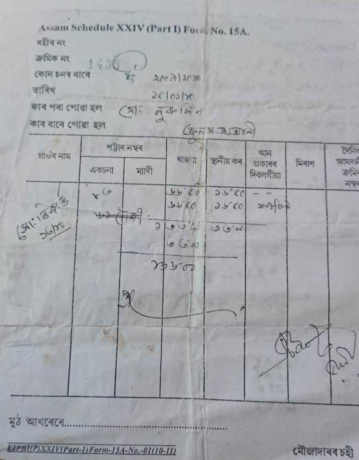 Several families evicted from Pabha Reserve Forest in Assam | Lakhimpur ...
