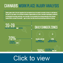 Cannabis infographic thumbnail