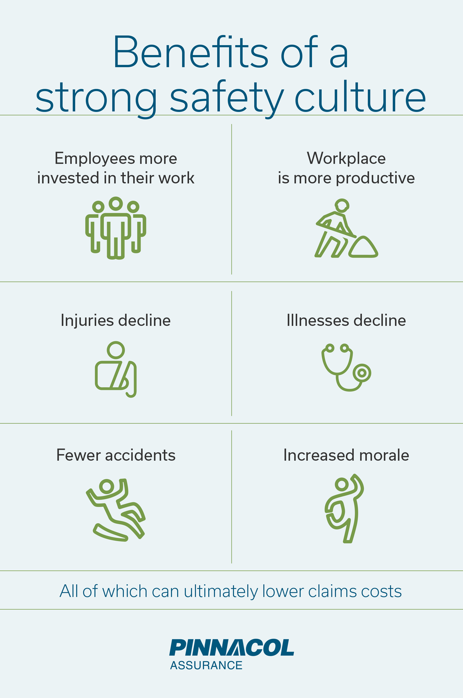 Strong safety culture infographic