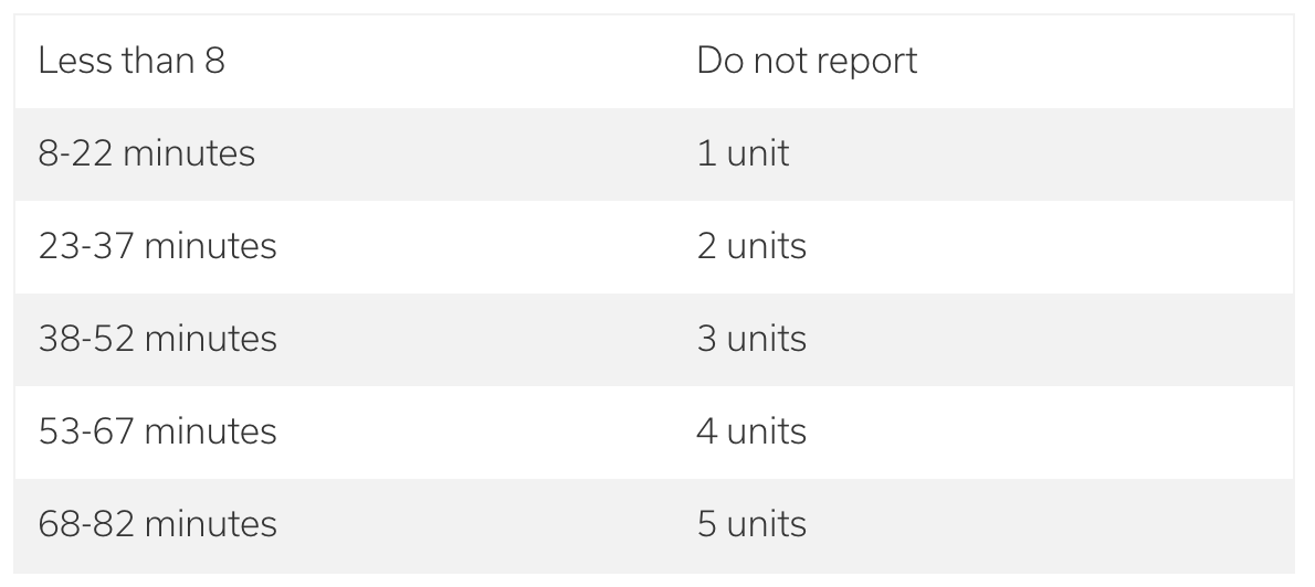 Billable Time Chart