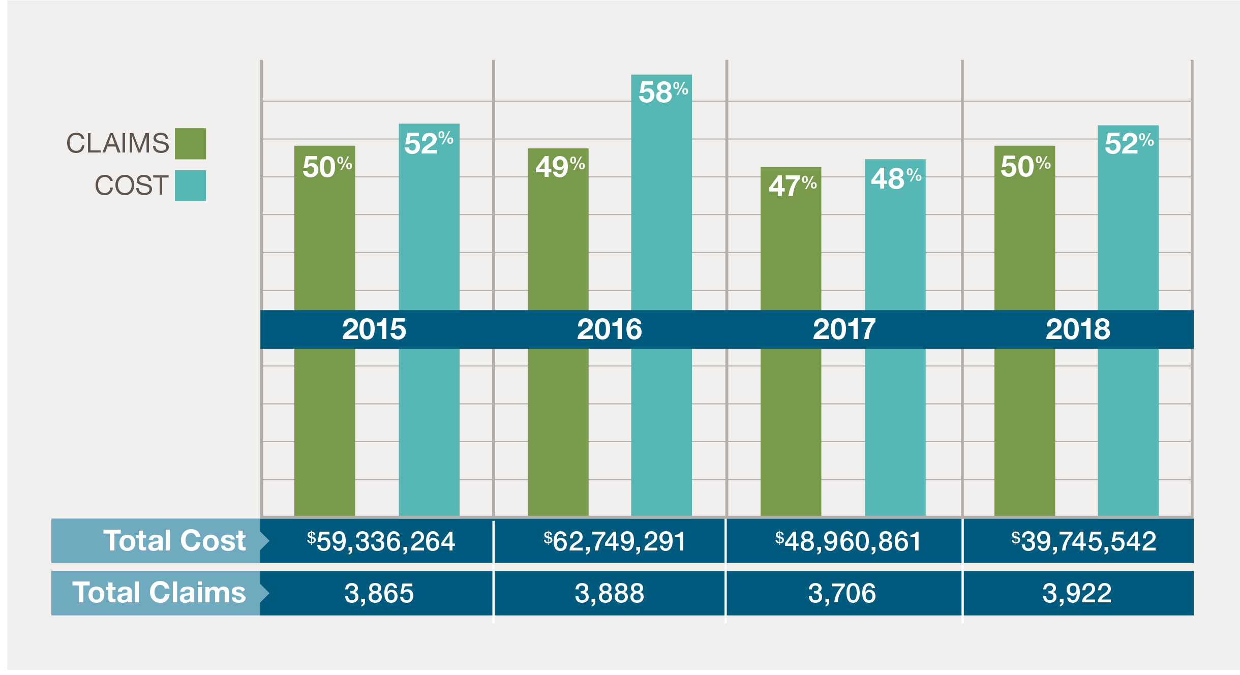 Construction claims experienced by workers on the job less than 12 months