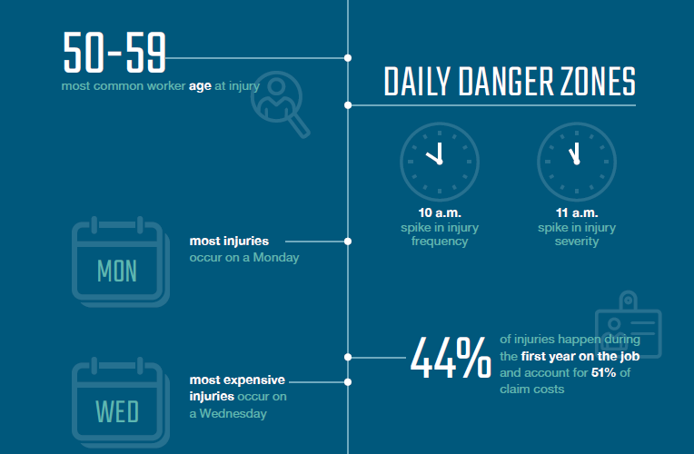 Trucking safety infographic