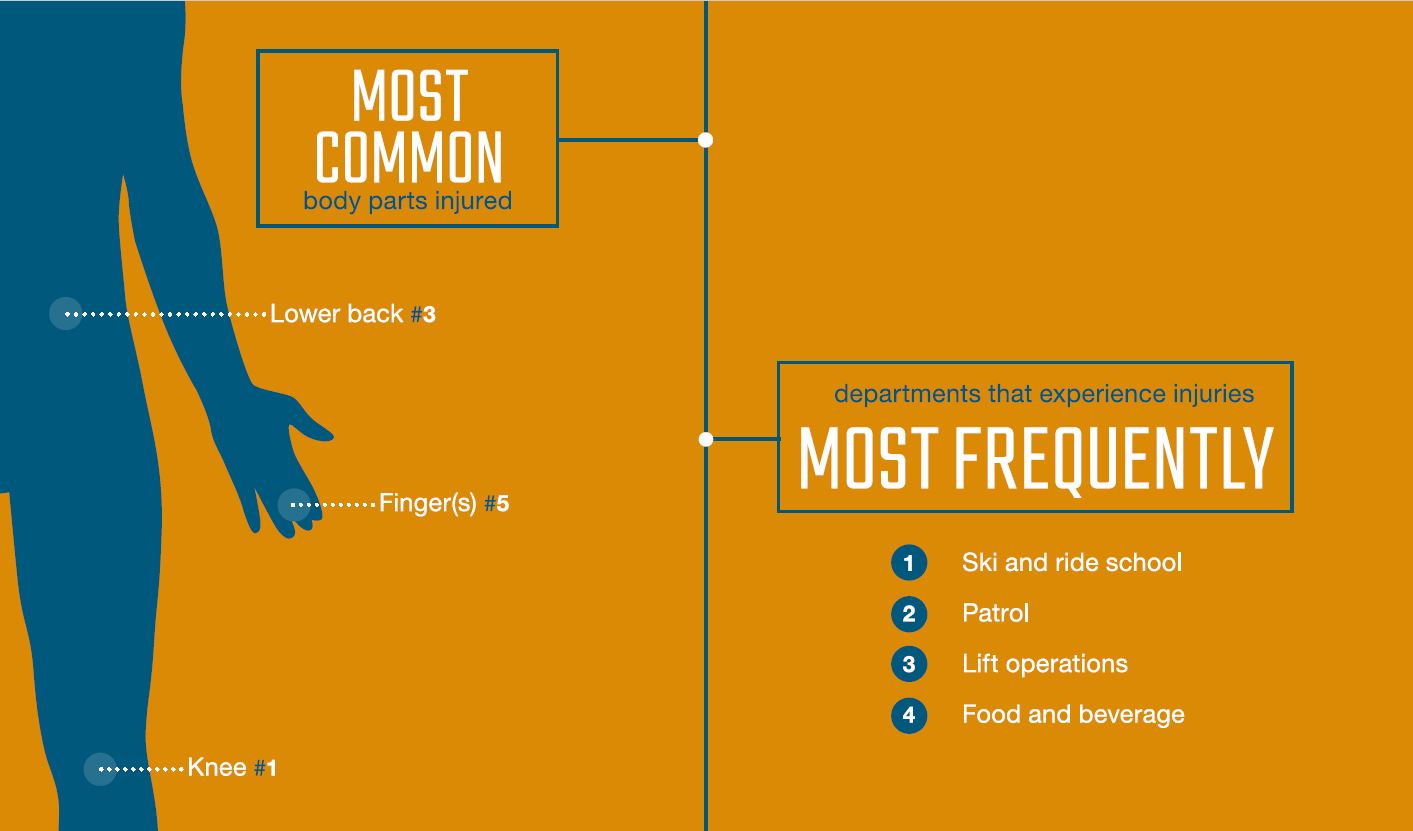 Mountain resorts infogrpahic