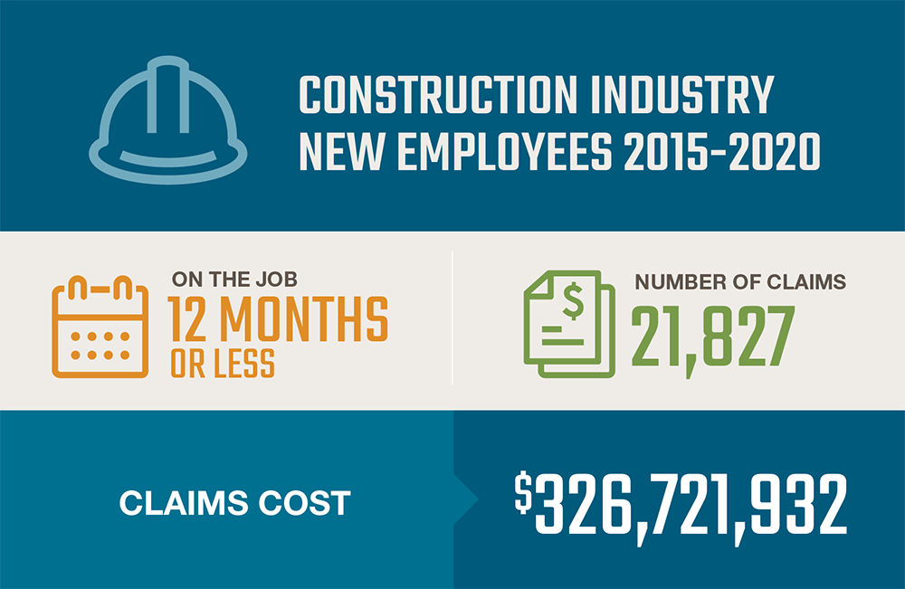 New employee injury trends in construction