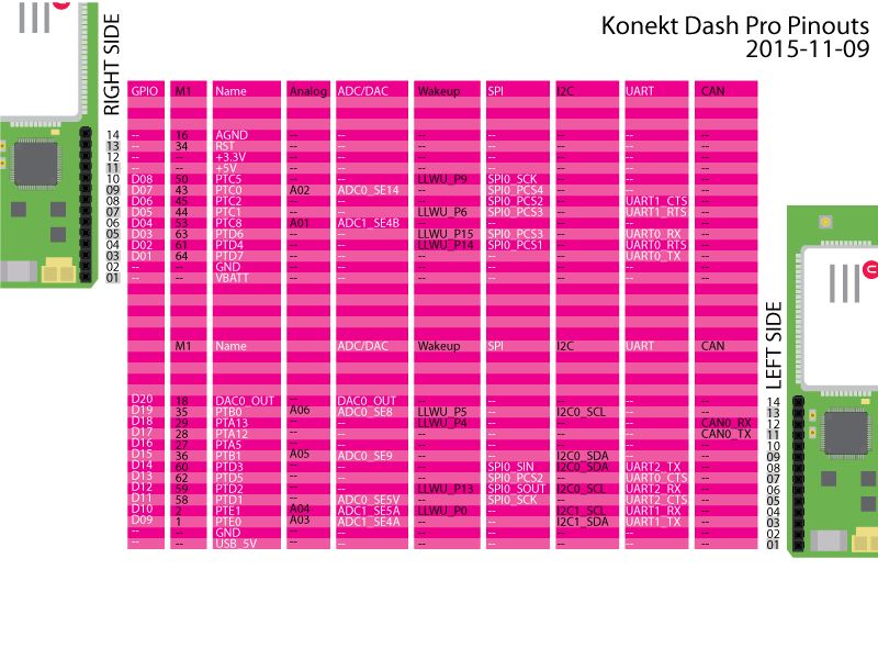 Konekt-Dash-Pro-Pinout