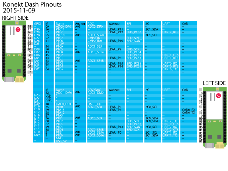Konekt-Dash-Regular-Pinout