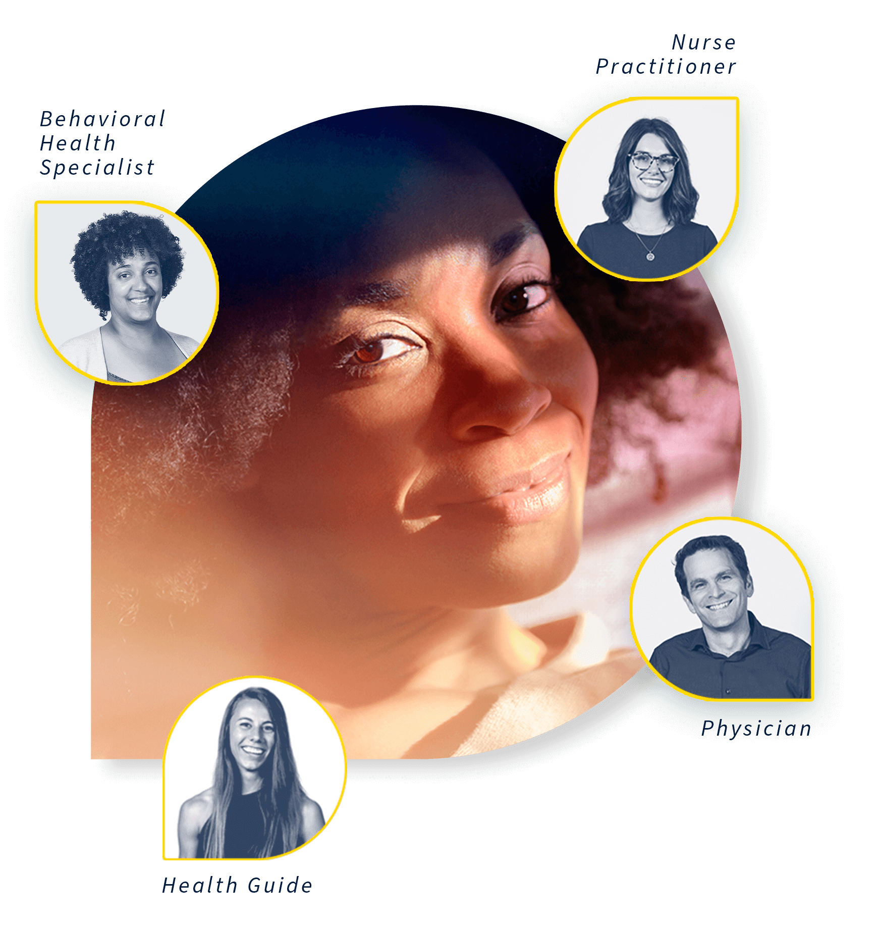 Employee's healthcare clinical team