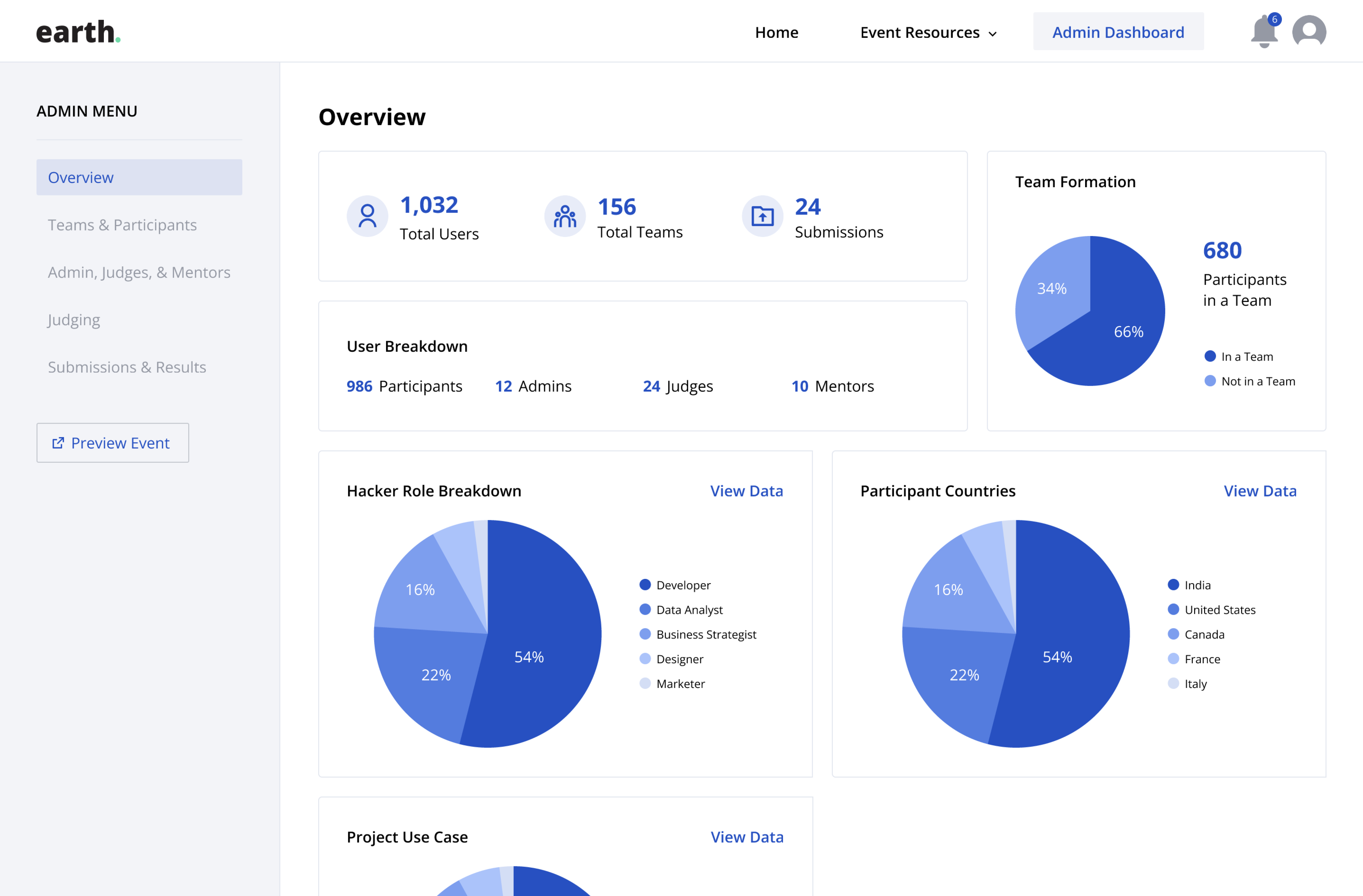Earth: The Ultimate Hackathon Management Platform for Organizers ...