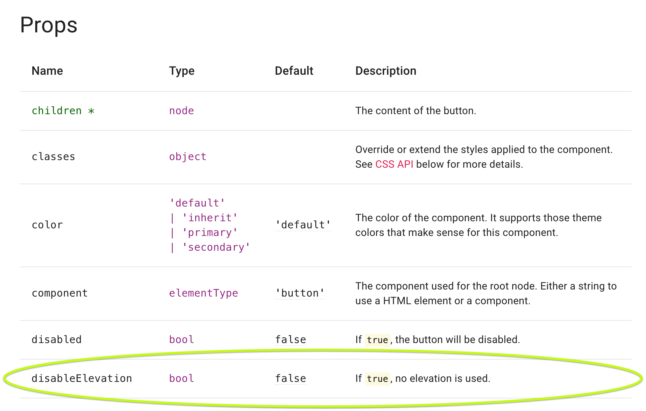 Global CSS - Material-UI Theme Overrides and Props in React