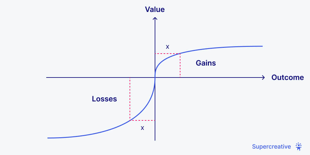 Value Function in Prospect Theory