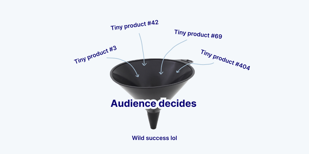 Funnel for audience tiny products