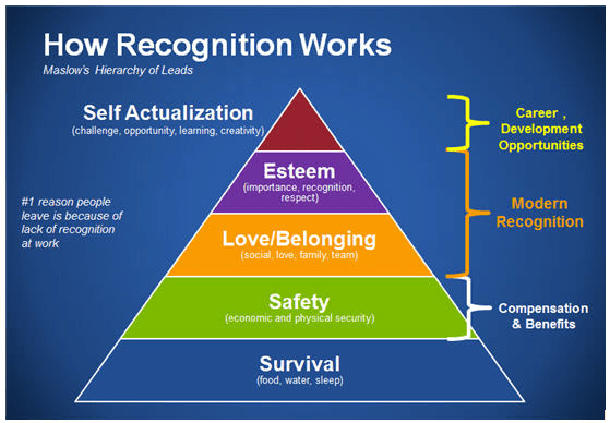 how recognization works forbes
