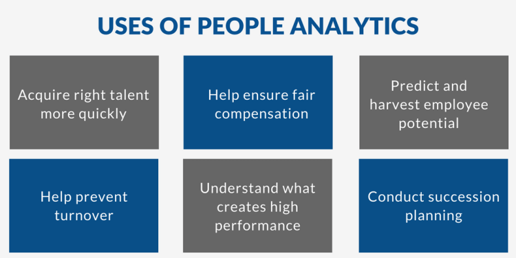 Use Of People Analytics
