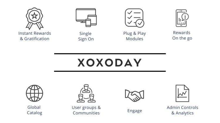 Xoxoday Employee Reward Recognition Platform