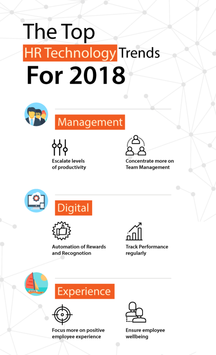Human Resource Technology Organisation