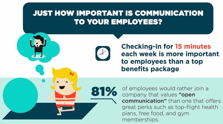 Workplace Communication Features