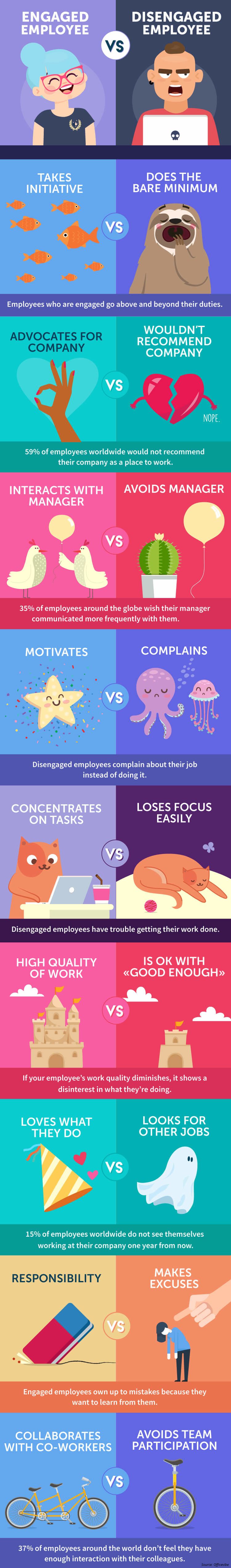 Infographic Engaged VS Disengaged