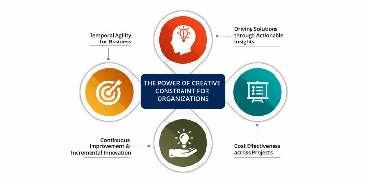 The Power of Creative Constraint for Organisation