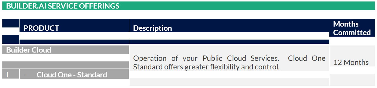 Builder.ai service offerings