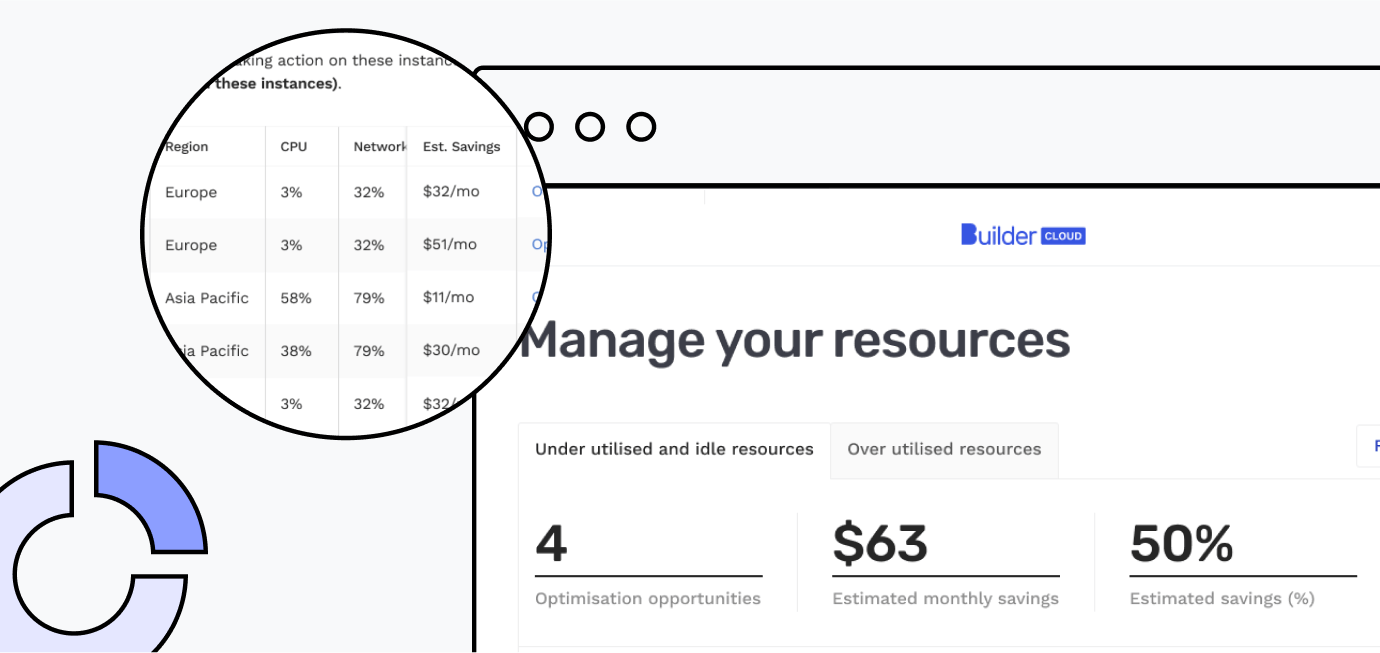 Builder Cloud dashboard screen for resource management