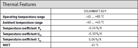 Solceller temperaturkoefficient SOLARWATT