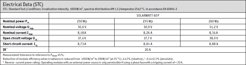 Solceller prestanda under STC SOLARWATT