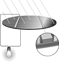 Solceller så fungerar det