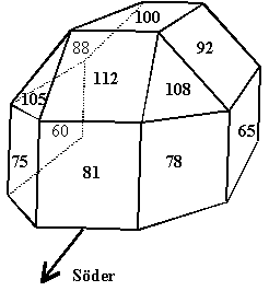 solinstrålning vinkel