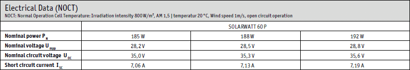 Solceller prestanda under NOCT SOLARWATT