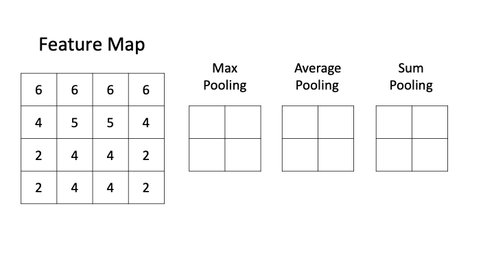 40+ Data Science Interview Questions and Answers