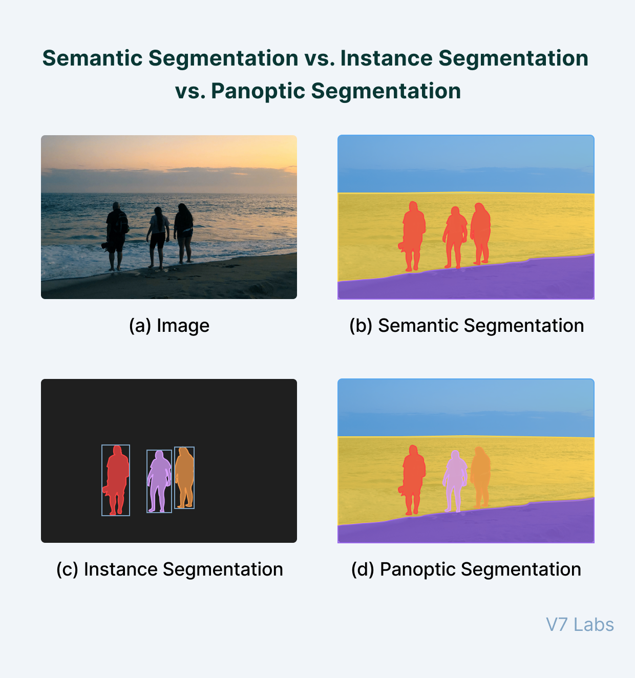 Semantic Segmentation vs Instance Segmentation vs Panoptic Segmentation