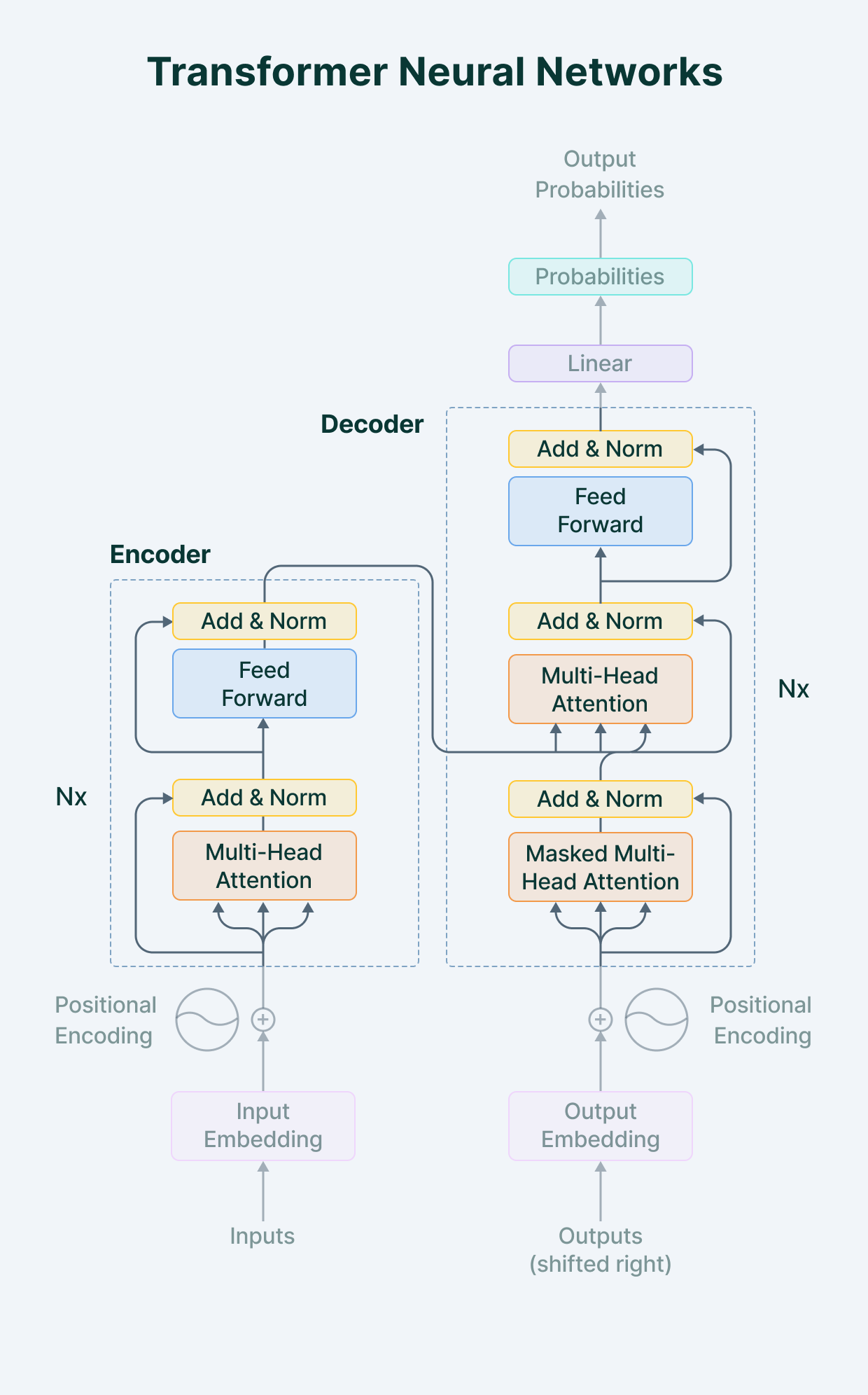 Deep Learning 101: Introduction [Pros, Cons & Uses]