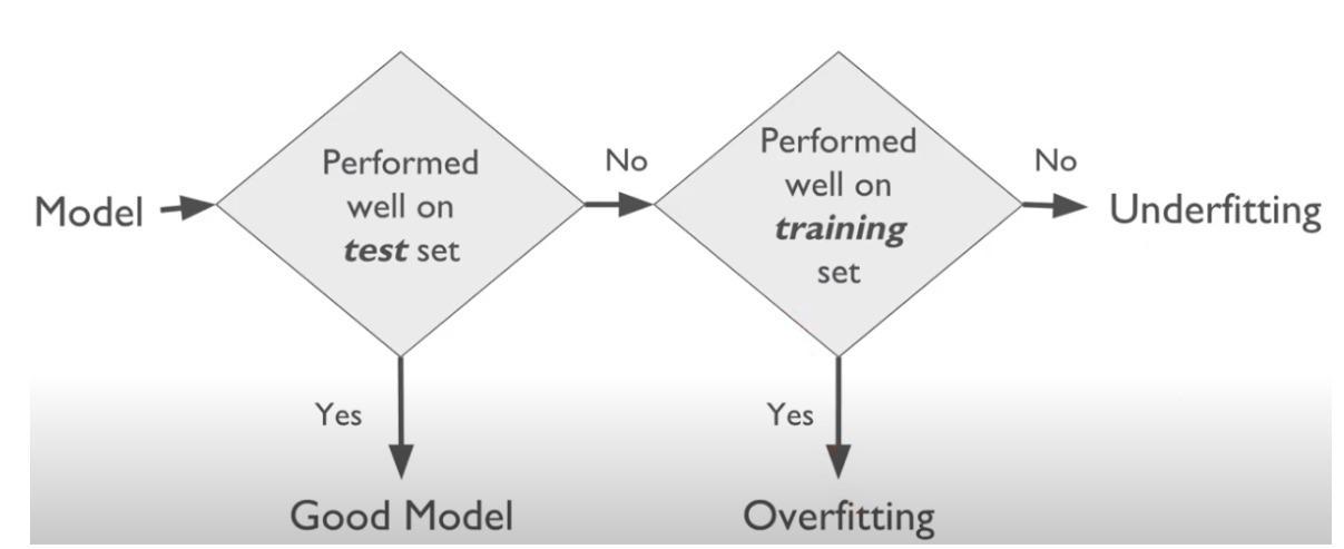 What is Overfitting in Deep Learning and How to Avoid It