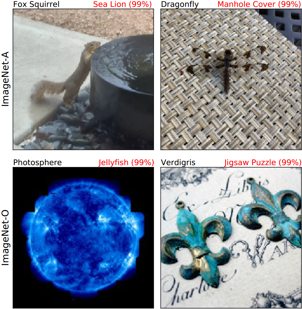imagenet-a-v7-open-datasets