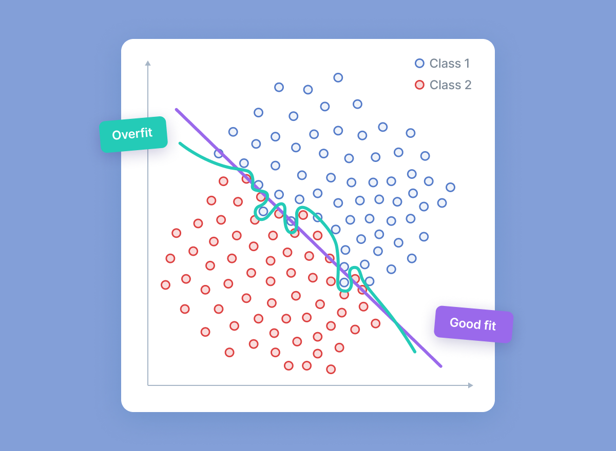 What is Overfitting in Deep Learning and How to Avoid It