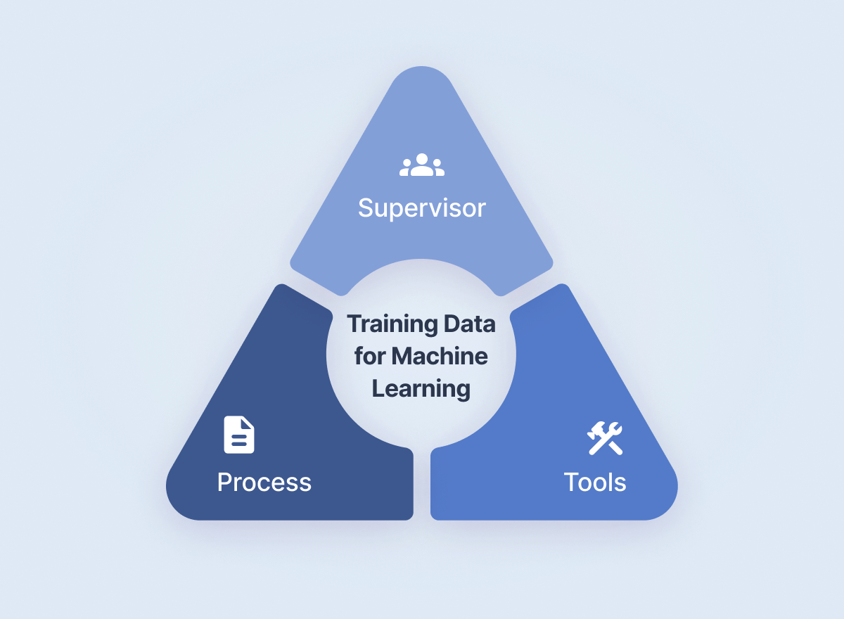 Data Cleaning in Machine Learning: Steps & Process [2023]