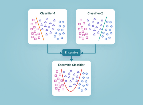 Multi-Task Learning in ML: Optimization & Use Cases [Overview]
