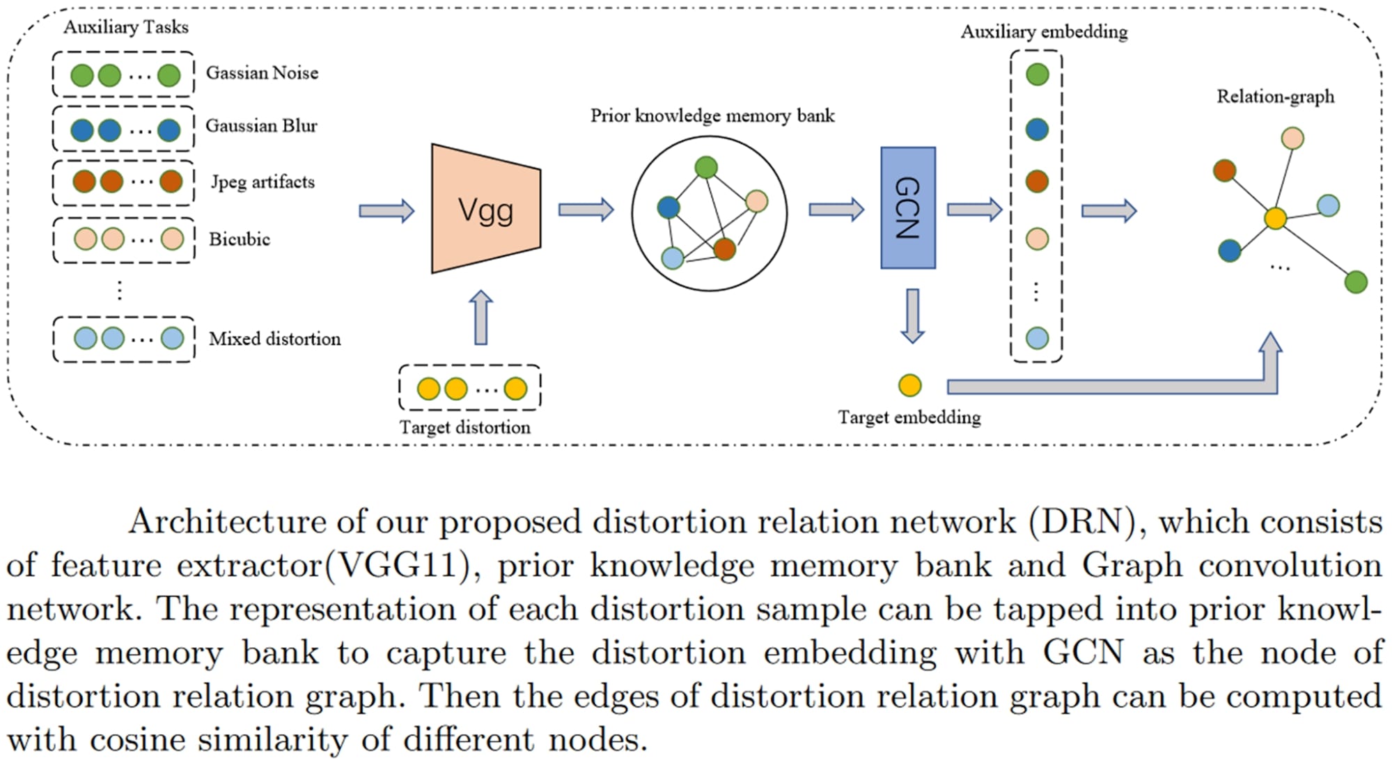 Deep Learning for Image SuperResolution [incl. Architectures]