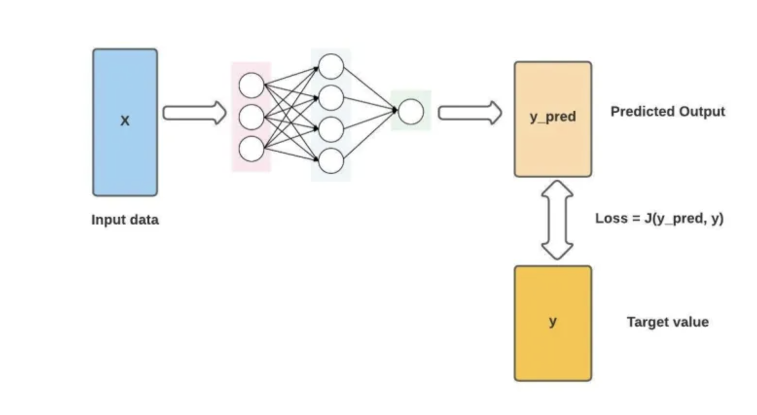 Torch loss. Cross entropy loss function. loss function нейронные сети. loss function pytorch.