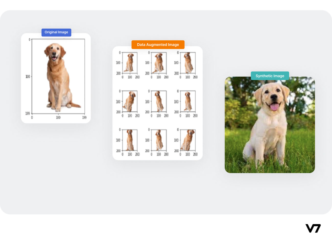 What is Synthetic Data in Machine Learning and How to Generate It